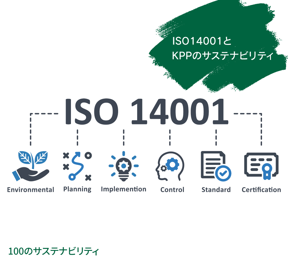 エピソード18（ISO14001とKPPのサステナビリティ_S.N）