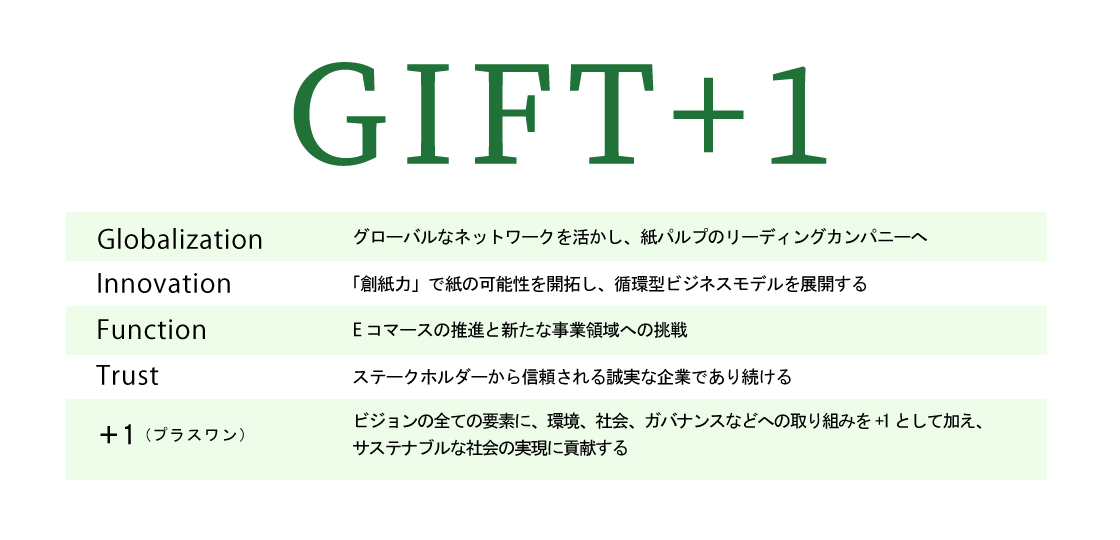 GIFT+1